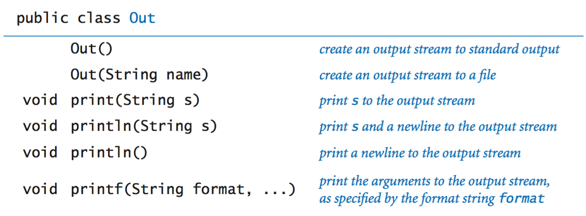 Output API